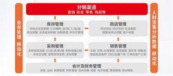 年末关账前，跨期发票报销如何处理？